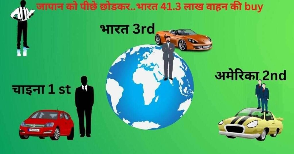 विश्व में भारत 3 नंबर पर, खरीदे 41.3 लाख नए वाहन विश्व में भारत 3 नंबर पर, खरीदे 41.3 लाख नए वाहन