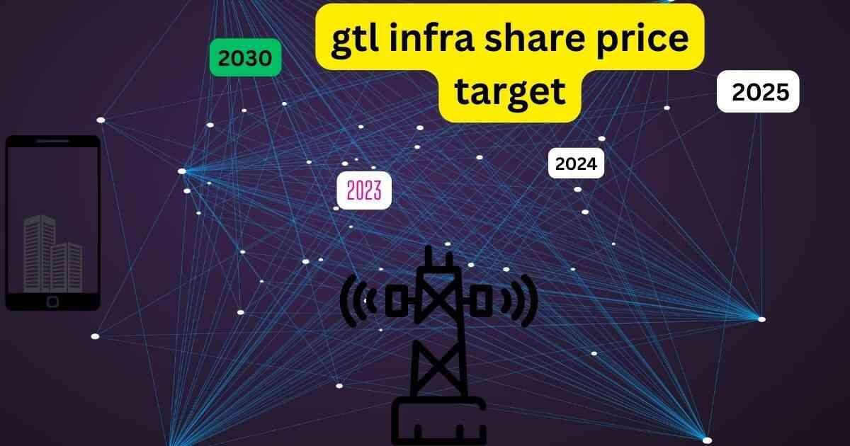 gtl infra share price target आगे भविष्य तक कितने होंगे टारगेट। जीटीएल इंफ्रा शेयर प्राइस देखकर क्या लगता है।