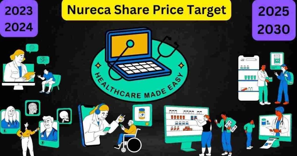 Nureca Share Price Target को लेकर सभी जानकारी एक स्थान पर विस्तारपूर्वक