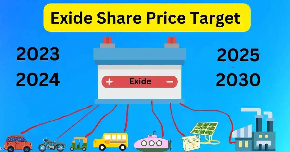 exide share price target 2023 से 2030 तक शानदार रिटर्न के मौके।एक्साइड शेयर प्राइस टारगेट 2023,2024,2025,2030 तक जानकारी