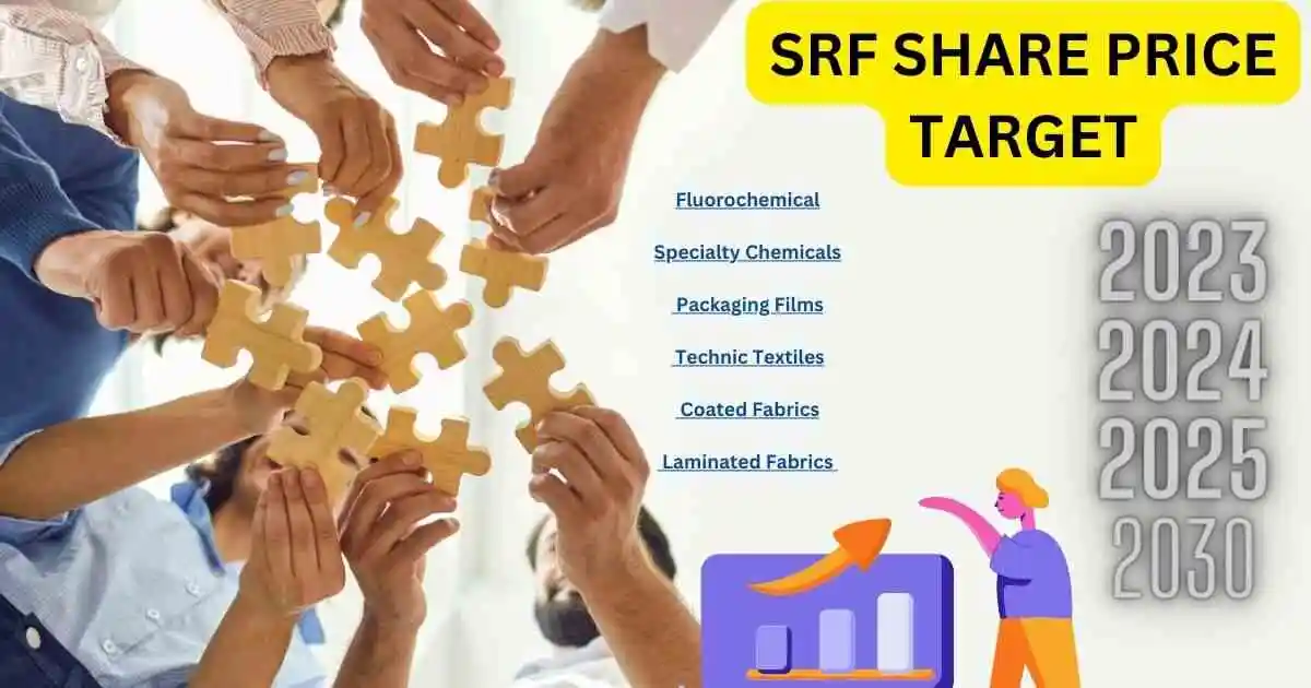 srf share price target 2023 से 2030 तक बेहतरीन रिटर्न के मौके