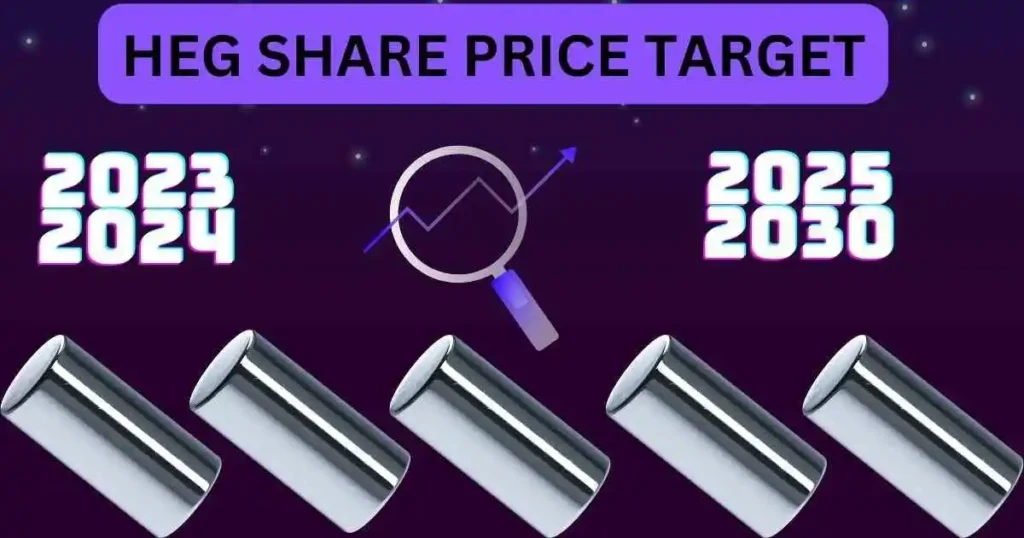 heg share price target 2023,2024,2025,2030 तक शानदार रिटर्न के मौके बन सकते है?