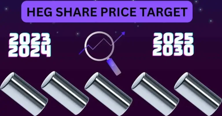 heg share price target 2023,2024,2025,2030 तक शानदार रिटर्न के मौके बन सकते है?