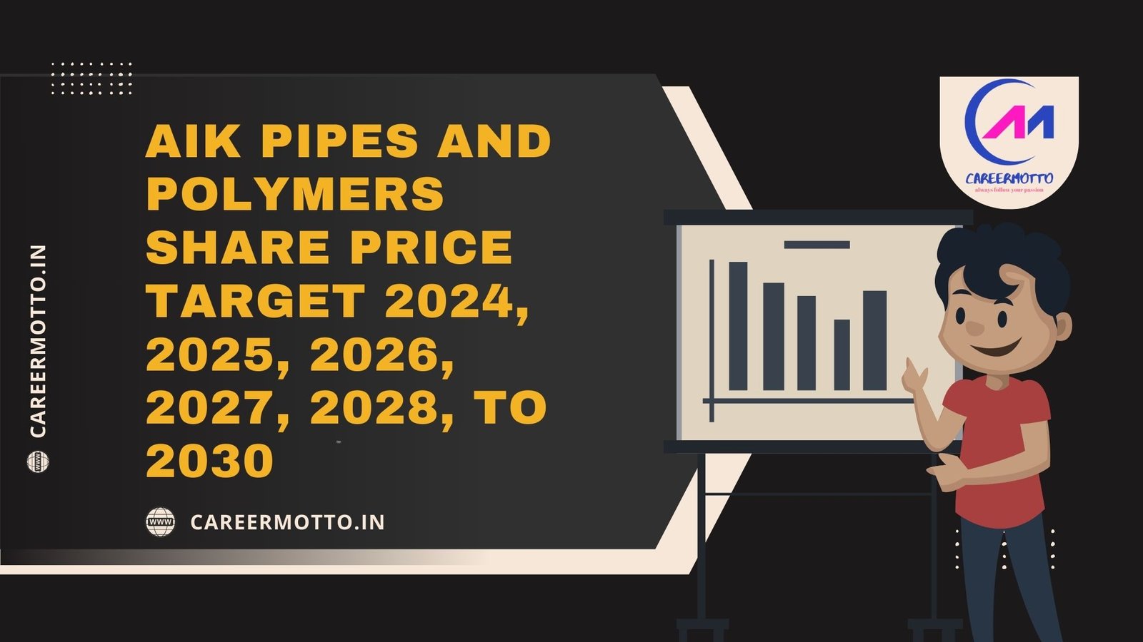 AIK Pipes And Polymers Share Price Target 2024, 2025, 2026, 2027, 2028, To 2030