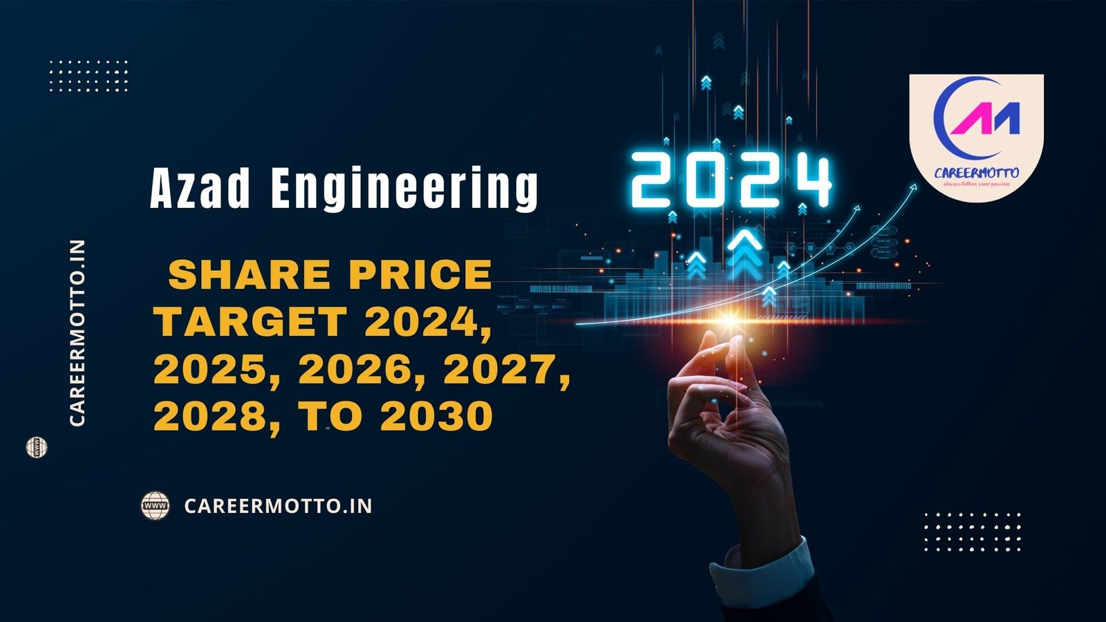Azad Engineering Share Price Target 2024, 2025, 2026, 2027, 2028, To 2030