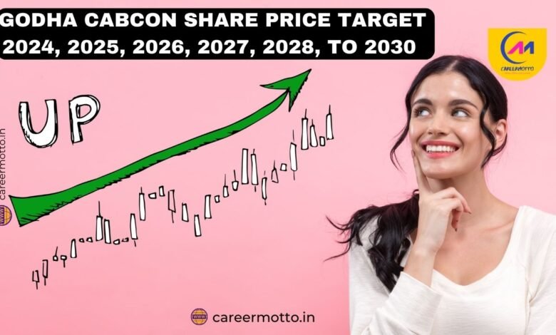 Godha Cabcon Share Price Target 2024, 2025, 2026, 2027, 2028, To 2030