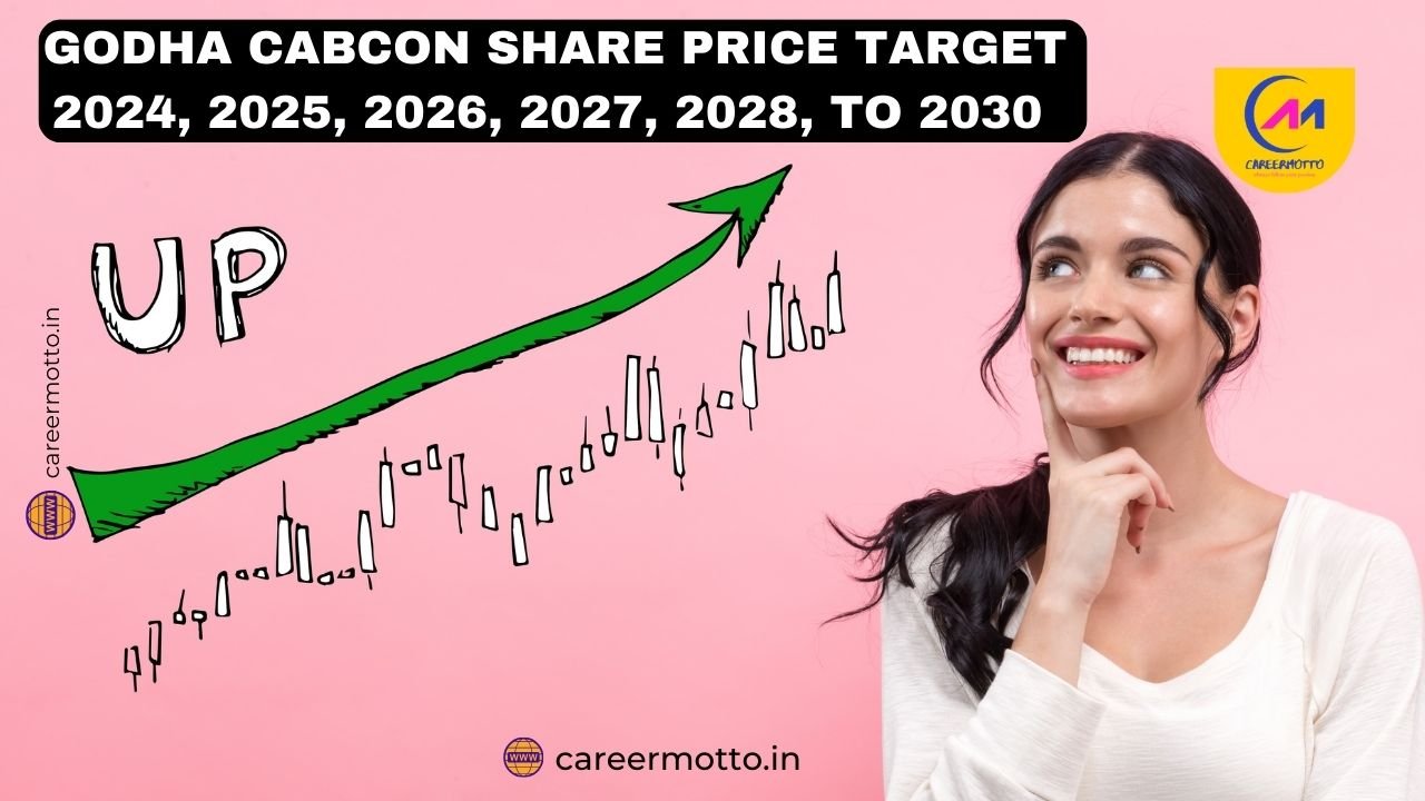 Godha Cabcon Share Price Target 2024, 2025, 2026, 2027, 2028, To 2030