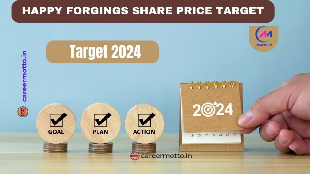 Happy Forgings Share Price Target 2024, 2025, 2026, 2027, 2028, To 2030 Happy Forgings Share Price Target 2024, 2025, 2026, 2027, 2028, To 2030