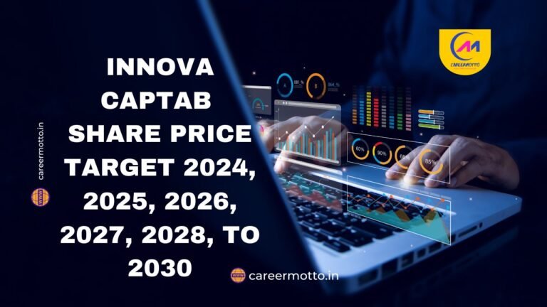 Innova Captab Share Price Target 2024, 2025, 2026, 2027, 2028, To 2030