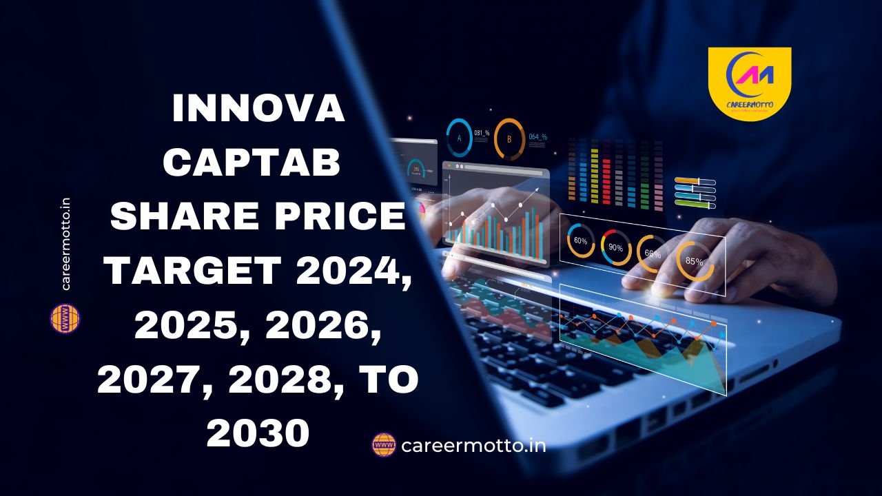 Innova Captab Share Price Target 2024, 2025, 2026, 2027, 2028, To 2030
