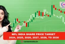 MFL India Share Price Target