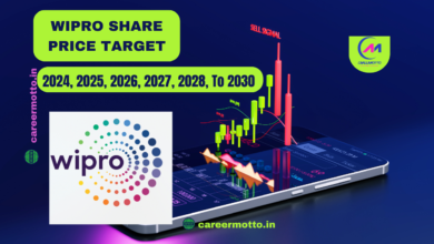 Wipro Share Price Target 2024, 2025, 2026, 2027, 2028, To 2030