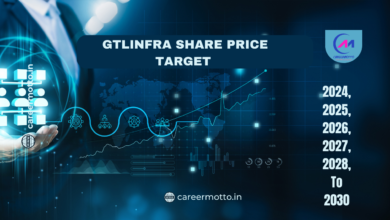 GTLINFRA Share Price Target 2024, 2025, 2026, 2027, 2028, To 2030