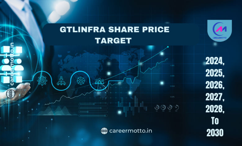 GTLINFRA Share Price Target 2024, 2025, 2026, 2027, 2028, To 2030