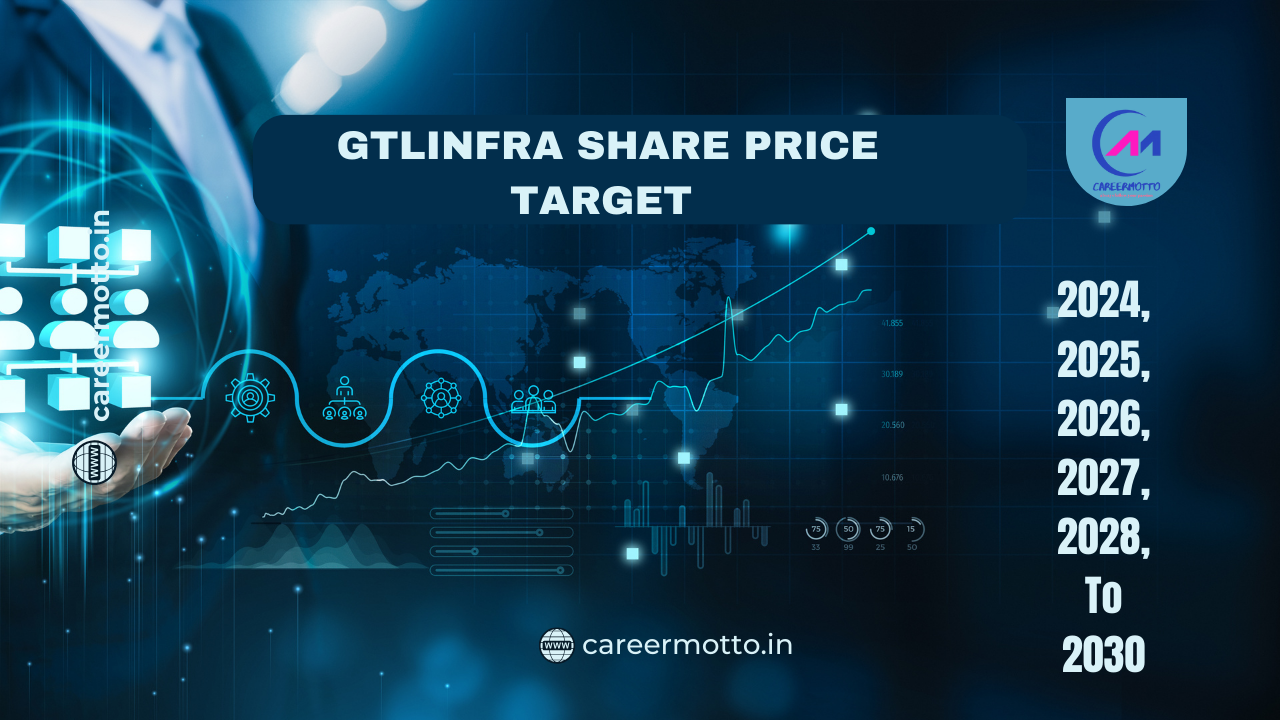GTLINFRA Share Price Target 2024, 2025, 2026, 2027, 2028, To 2030