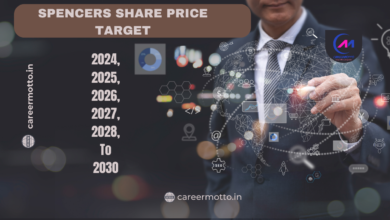 SPENCERS Share Price Target 2024