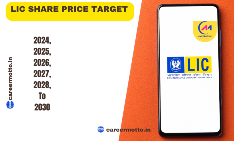 LIC Share Price Target 2024