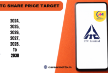 itc Share Price Target 2024