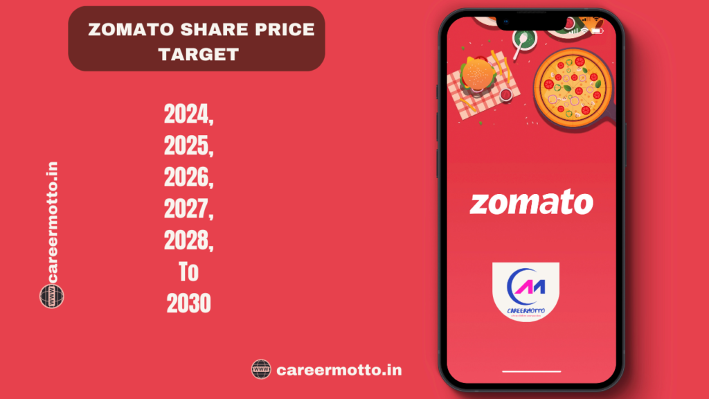 Zomato Share Price Target 2024, 2025, 2026, 2027, 2028, To 2030