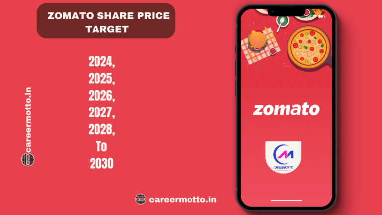 Zomato Share Price Target 2024, 2025, 2026, 2027, 2028, To 2030