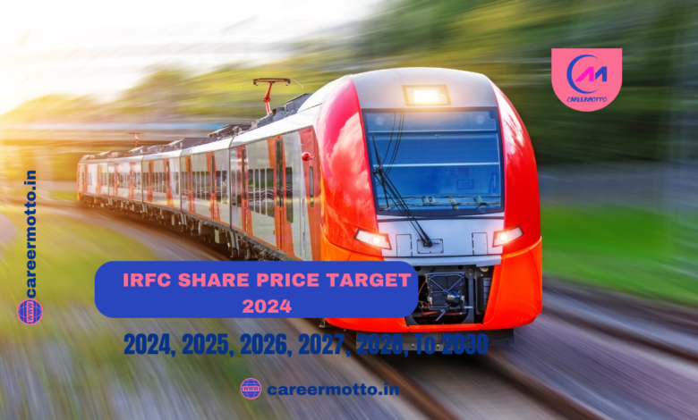 IRFC Share Price Target 2024